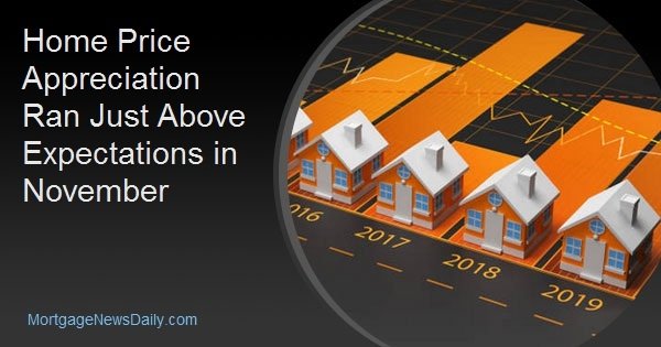 Home Price Appreciation Ran Just Above Expectations in November