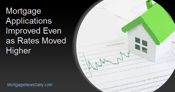 Mortgage Applications Improved Even as Rates Moved Higher