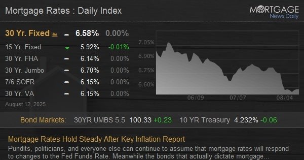Mortgage Rates Hold Steady After Key Inflation Report
