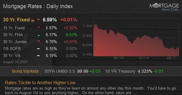 Rates Trickle to Another Higher Low