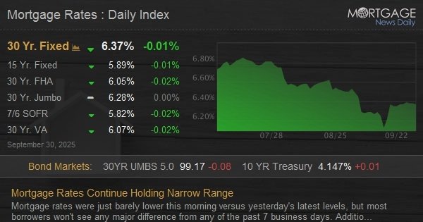 Mortgage Rates Continue Holding Narrow Range
