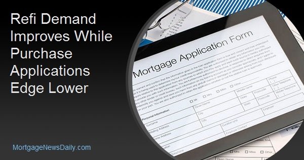 Refi Demand Improves While Purchase Applications Edge Lower