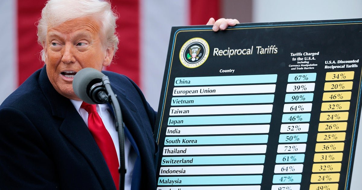 Supreme Court takes up legal battle over Trump tariffs, setting stage for major showdown