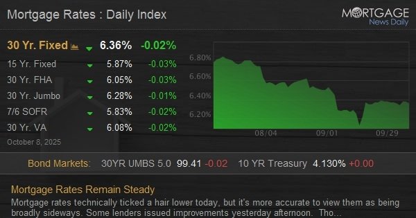 Mortgage Rates Remain Steady