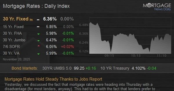 Mortgage Rates Hold Steady Thanks to Jobs Report