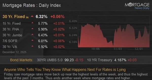 Anyone Who Tells You They Know What Happens Next For Rates is Lying