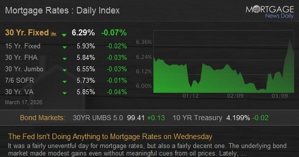 The Fed Isn’t Doing Anything to Mortgage Rates on Wednesday