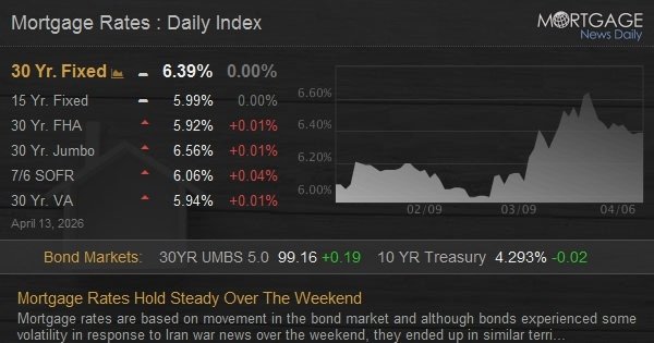 Mortgage Rates Hold Steady Over The Weekend