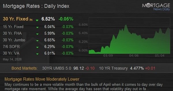 Mortgage Rates Move Moderately Lower
