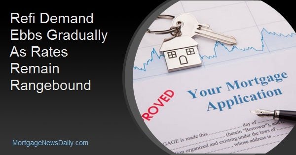 Refi Demand Ebbs Gradually As Rates Remain Rangebound