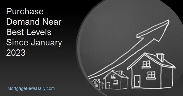 Purchase Demand Near Best Levels Since January 2023