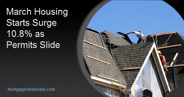 March Housing Starts Surge 10.8% as Permits Slide