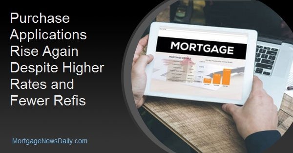 Purchase Applications Rise Again Despite Higher Rates and Fewer Refis