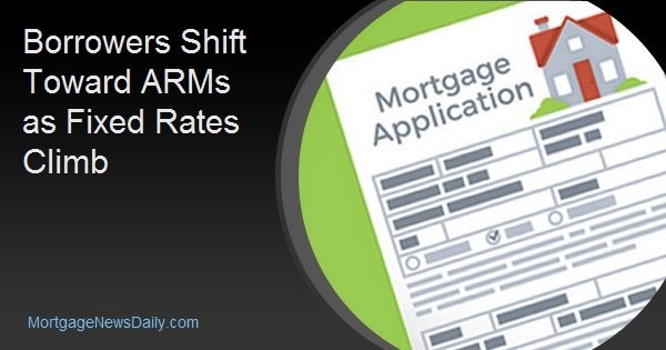 Borrowers Shift Toward ARMs as Fixed Rates Climb