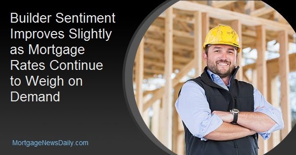 Builder Sentiment Improves Slightly as Mortgage Rates Continue to Weigh on Demand