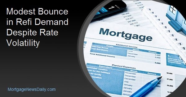 Modest Bounce in Refi Demand Despite Rate Volatility